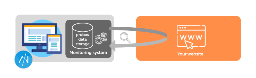 scheme to show how it works