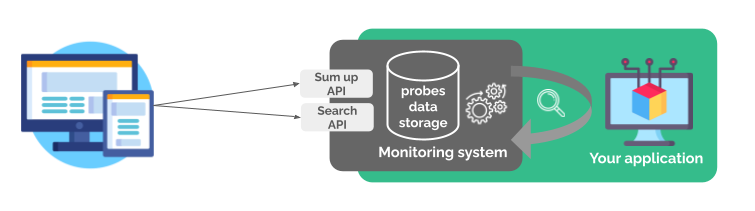scheme to show how it works